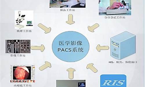 pacs 源码